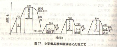 5CrMnMo模具鋼