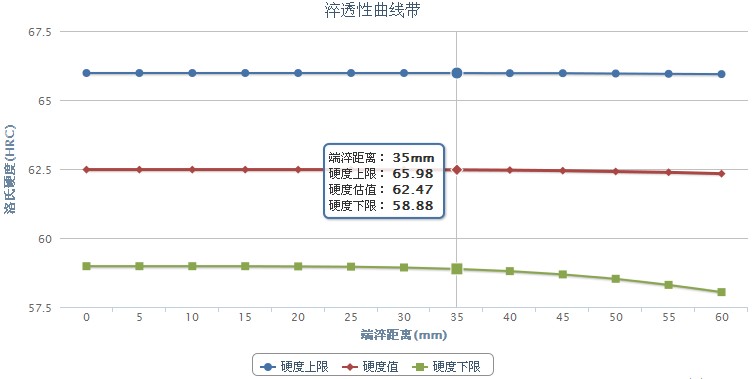 7cr17不銹鋼