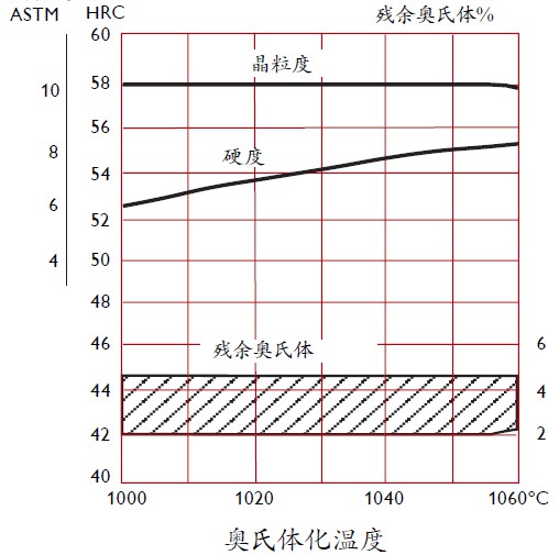 8407模具鋼