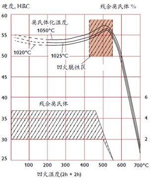 8407模具鋼