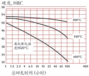 8407模具鋼