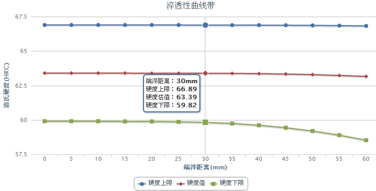 Cr4W2MoV模具鋼