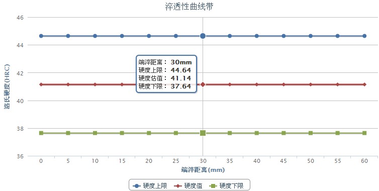 1Cr17Mn6Ni5N不銹鋼