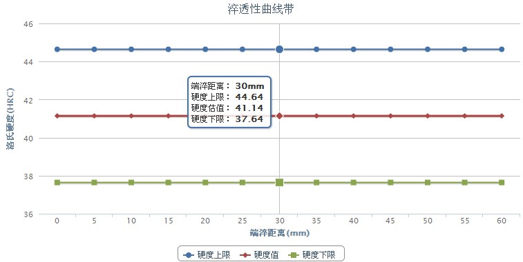 201不銹鋼