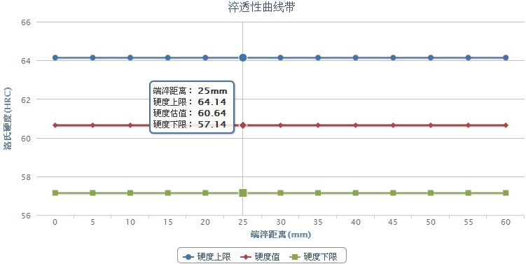 X53CRMNNIN21-9-4不銹鋼