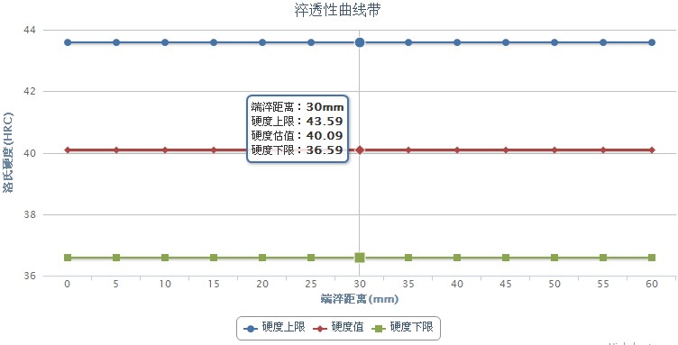 310S不銹鋼