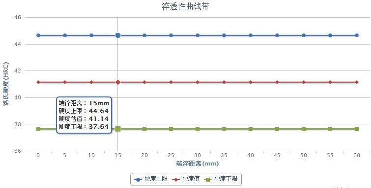 1Cr18Mn8Ni5N不銹鋼