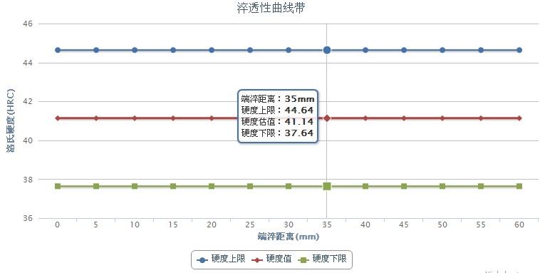 12Cr18Mn9Ni5N不銹鋼