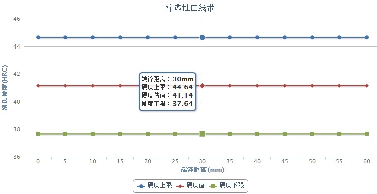 202不銹鋼