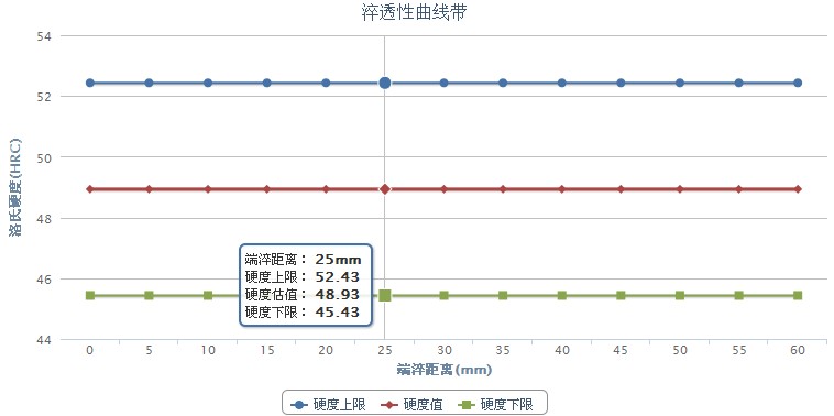 3Cr18Mn12Si2N不銹鋼