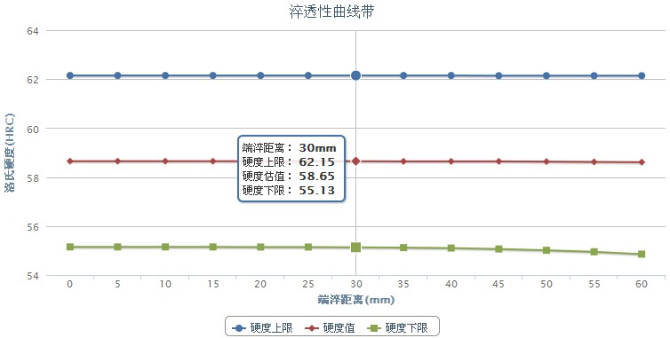 4Cr14Ni14W2Mo不銹鋼