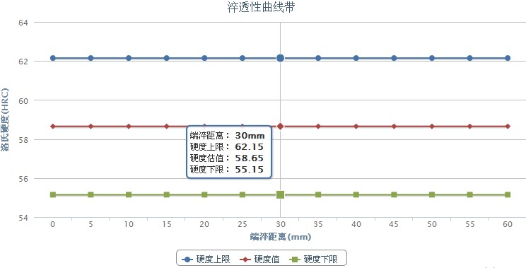 45Cr14Ni14W2Mo不銹鋼