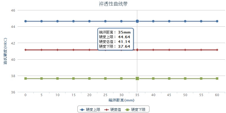 1Cr18Ni9不銹鋼